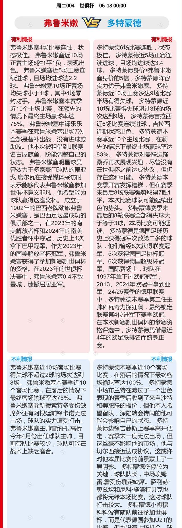 包含蒙特雷阵容齐整，劲旅全力以赴世俱杯争冠的词条