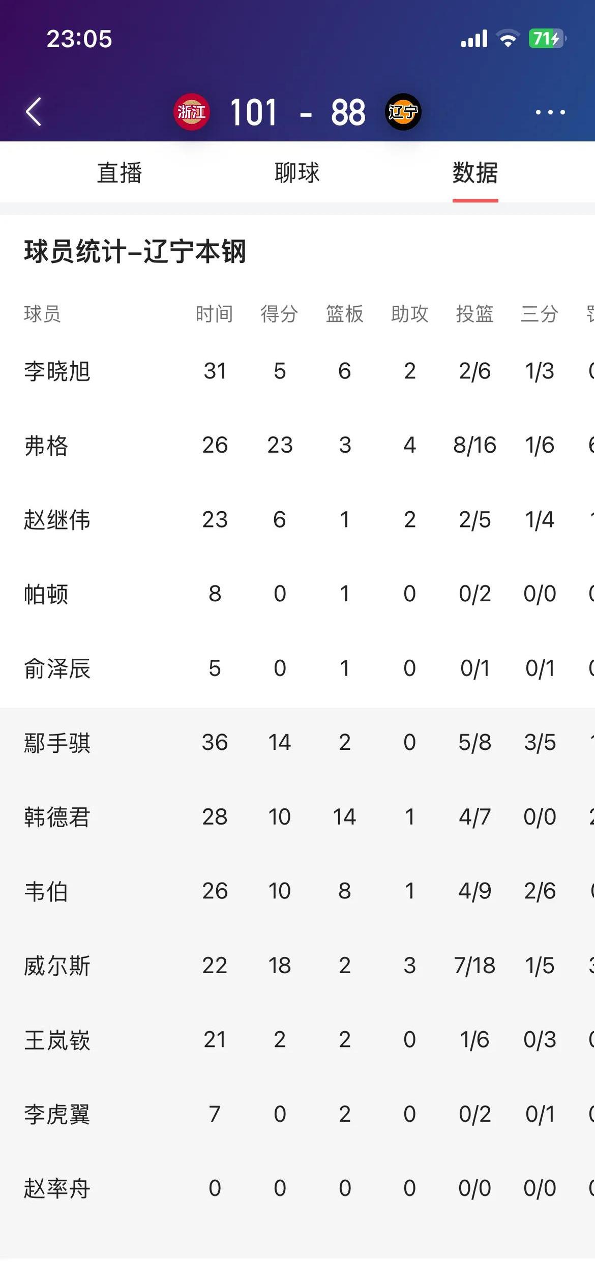 1xbet体育官方登录入口-关于篮球比赛结果揭晓，历经激烈较量揭晓胜负的信息