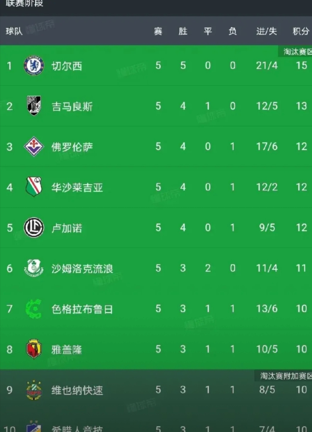 1xbet体育官网入口-切尔西紧急补强后逆袭，球队排名大幅上升的简单介绍