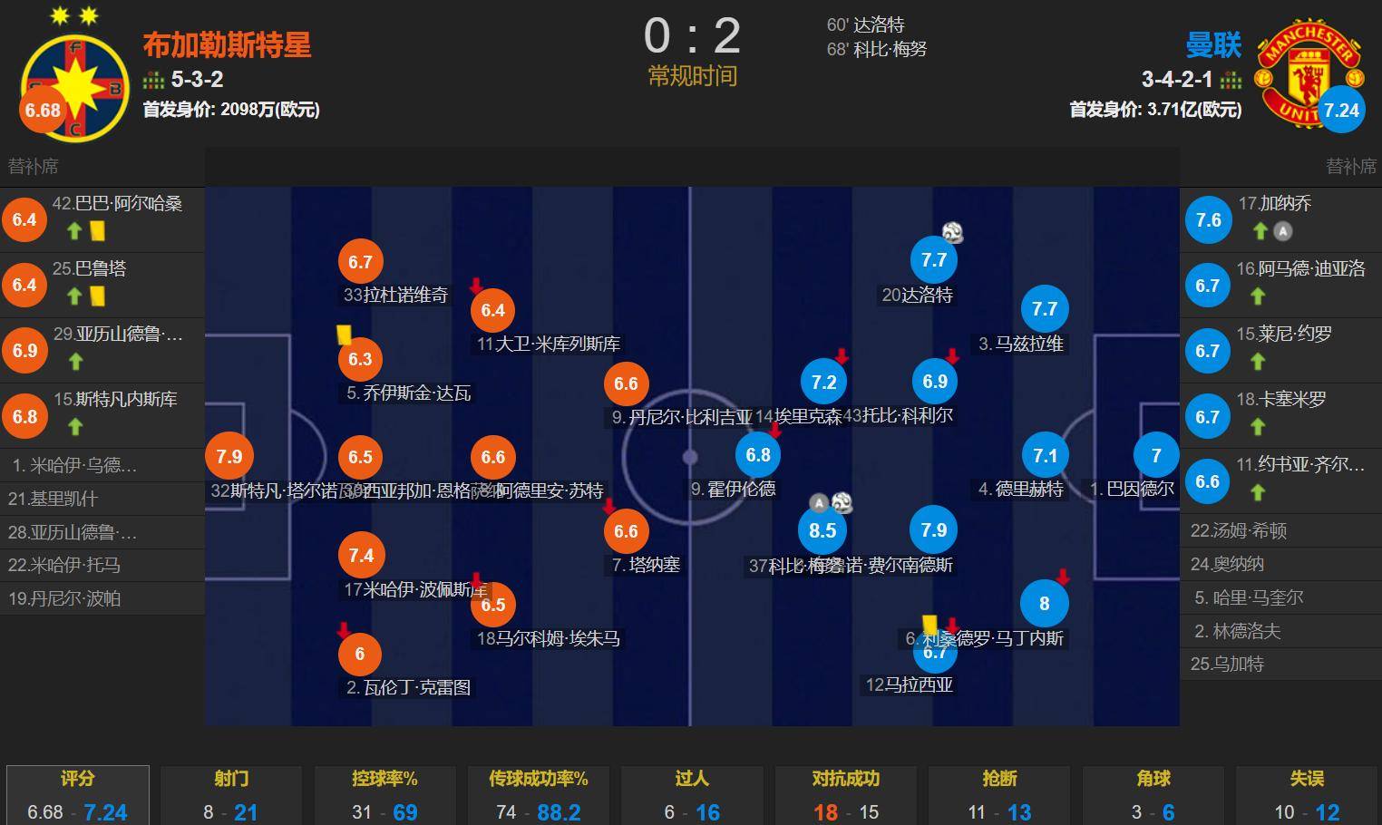 1xbet体育中国官网-关于曼联错失良机，英超积分榜位置下滑的信息