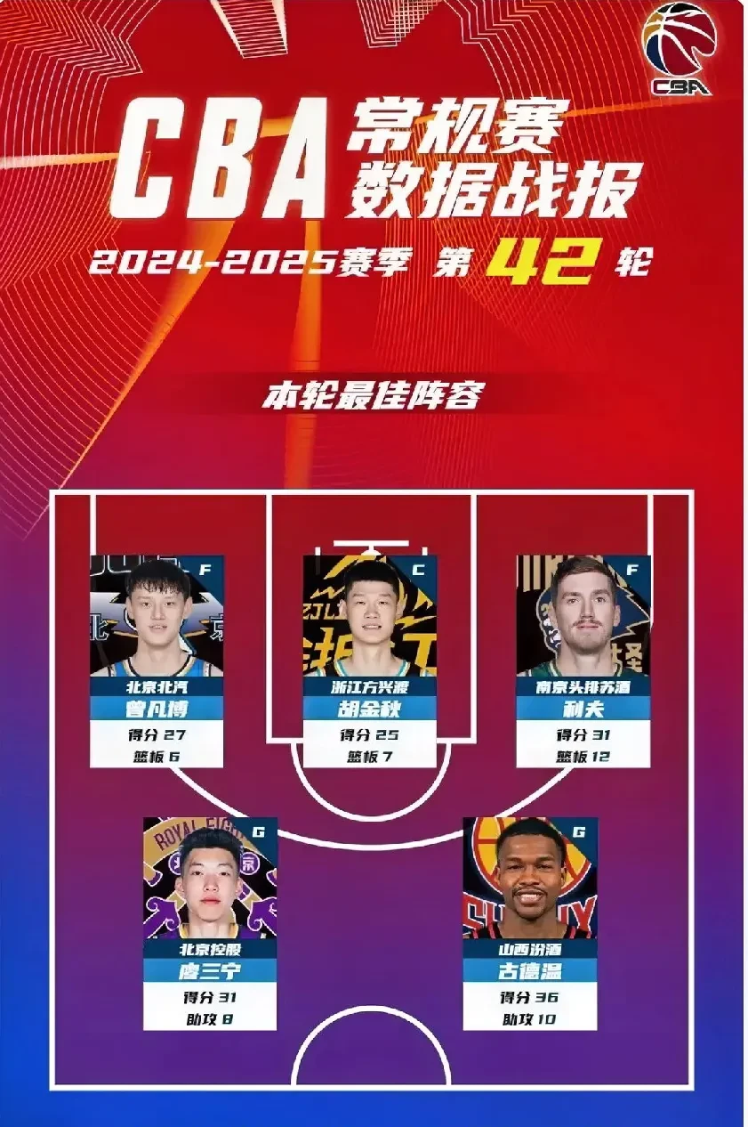 1xbet体育娱乐-雷加利斯表现火爆，连胜状态持续