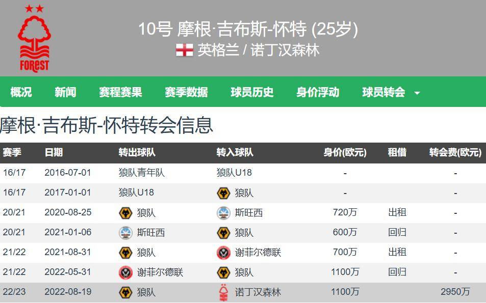 热刺官方宣布签下年仅岁的超级新秀，引发热议的简单介绍