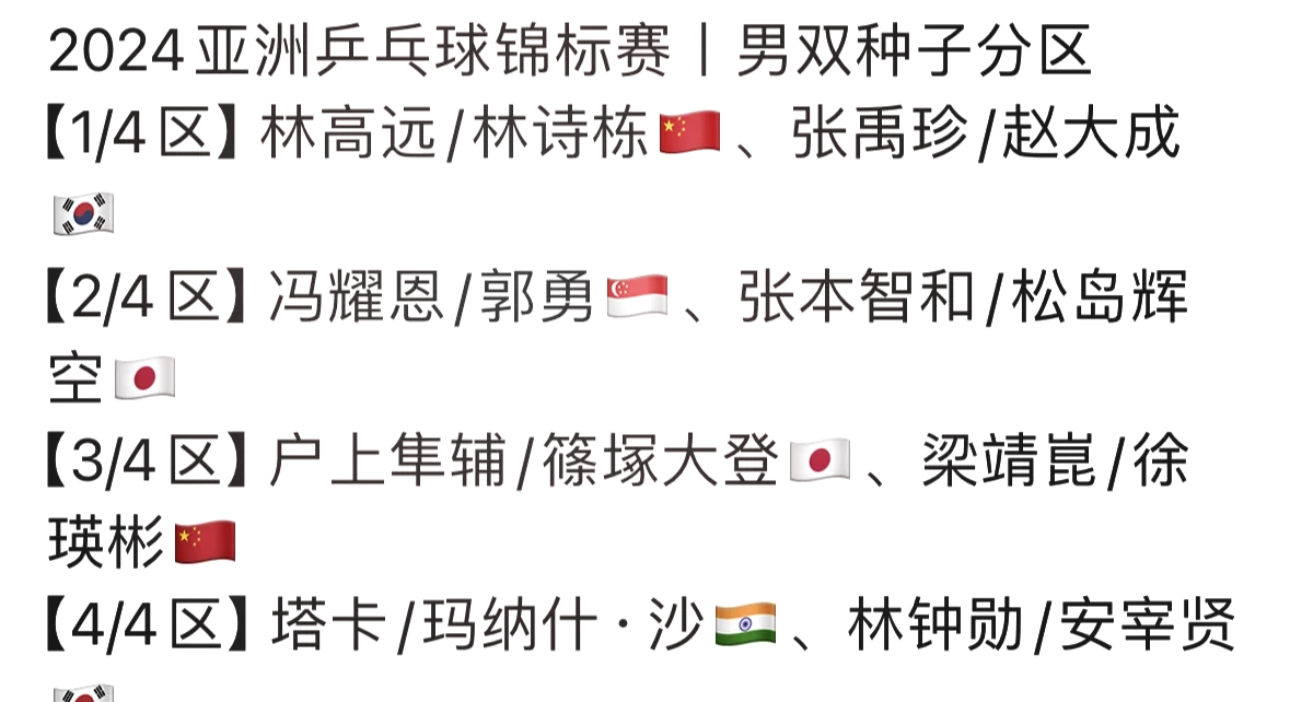 关于欧锦赛：将强强对决推向高潮！的信息