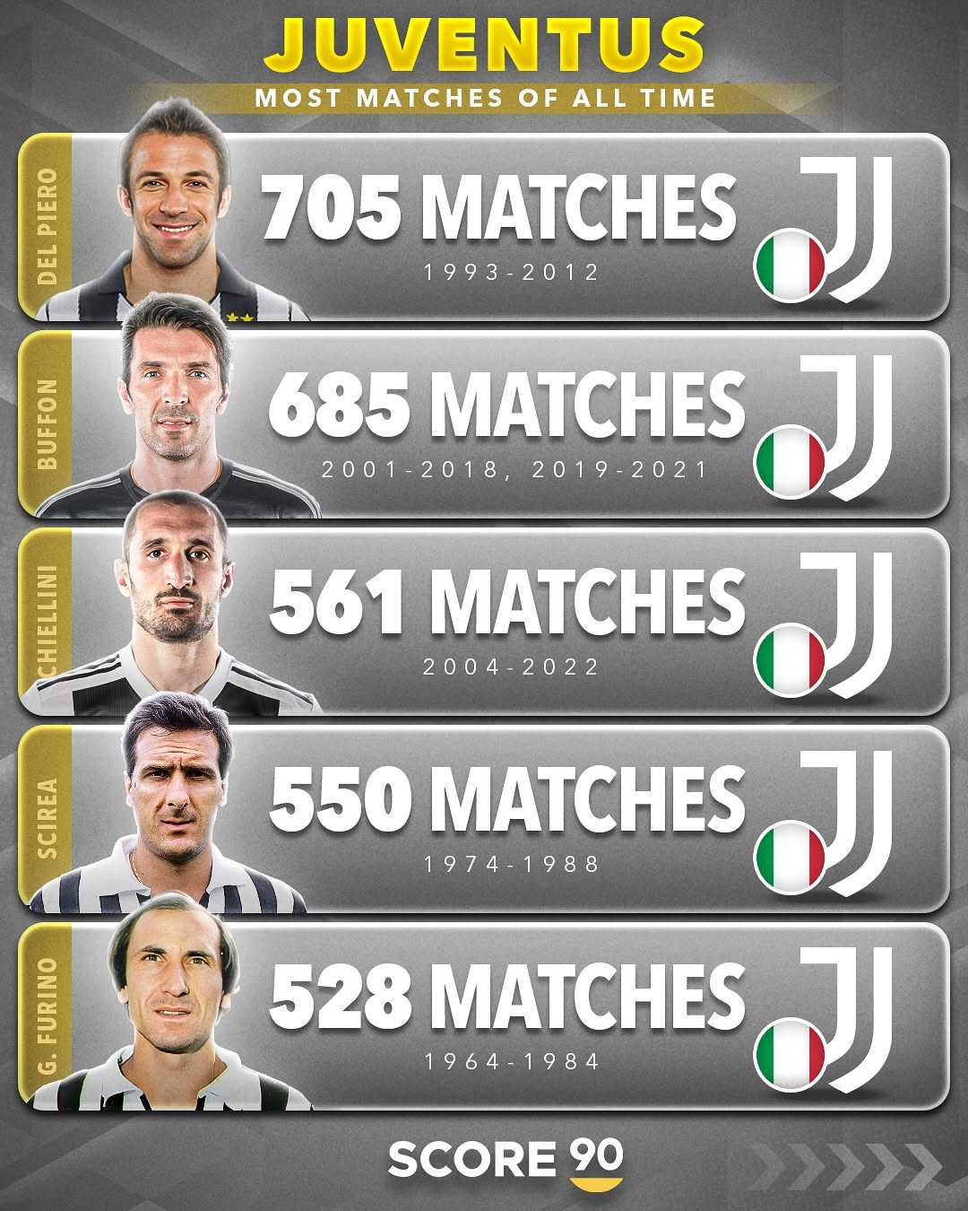 关于马德里竞技逼平尤文图斯，晋级四强成传奇的信息