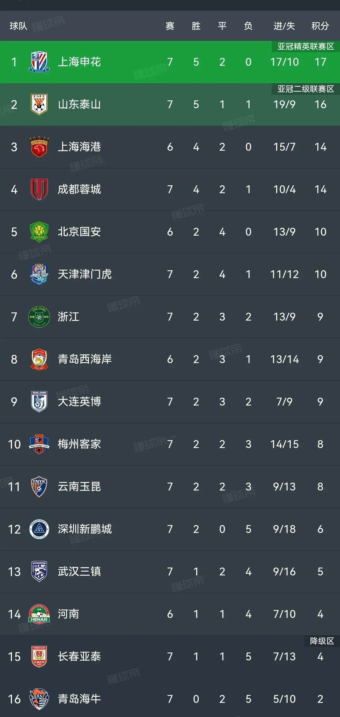 关于上海球队连胜——上海申花和上海上港近期双双获胜的信息