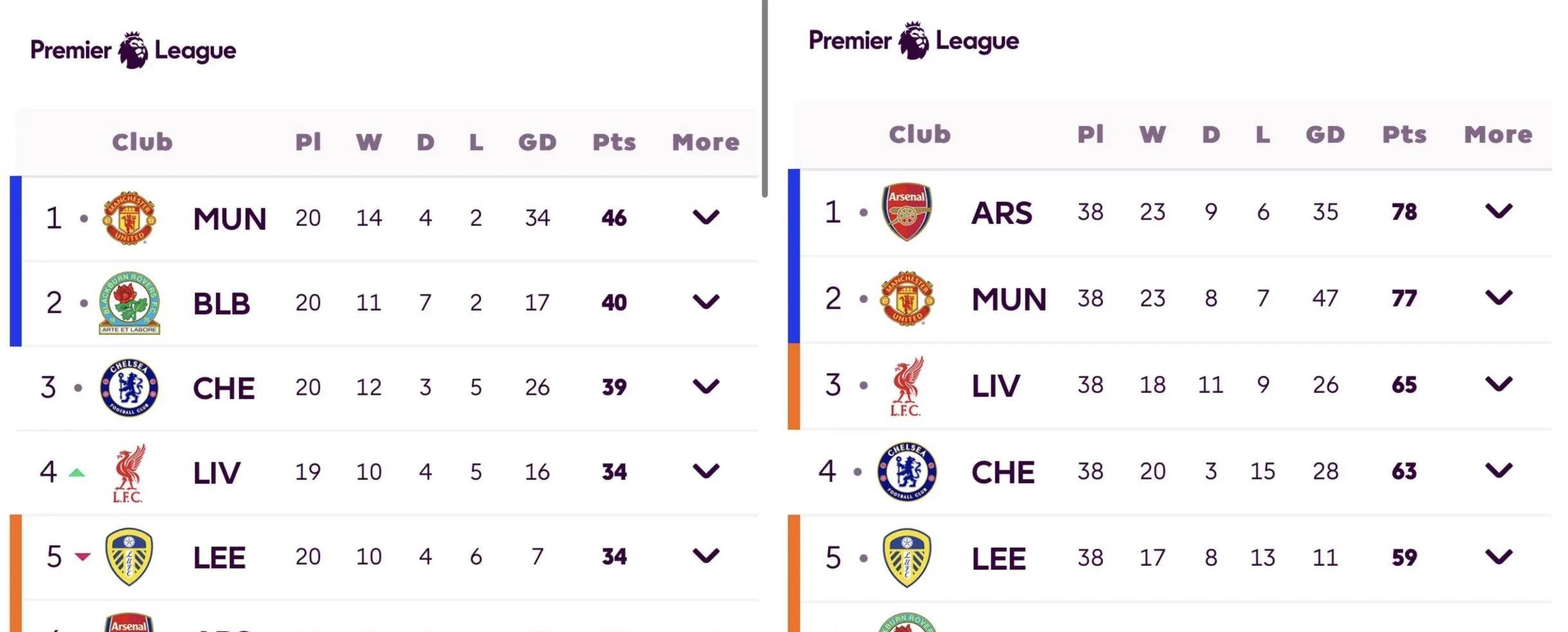 1xbet体育登录-曼城继续领跑积分榜，全队斗志昂扬的简单介绍