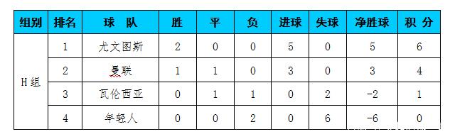 1xbet体育vip注册-阿贾克斯客场逆转，继续领跑小组积分榜