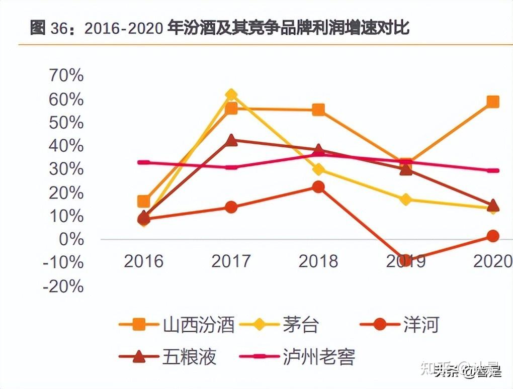 关于山西汾酒签约助力体育品牌推广的信息
