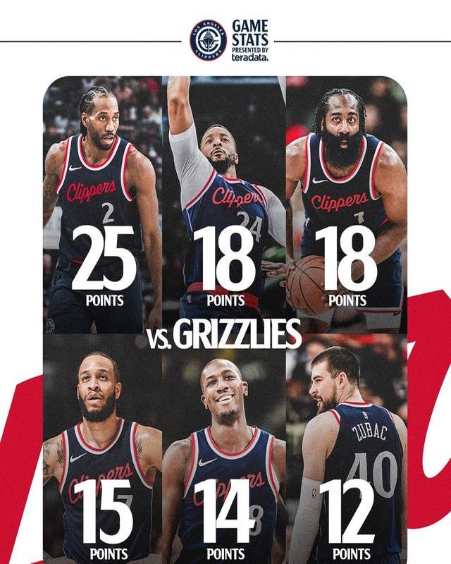 快船客场不敌爵士，遗憾失利